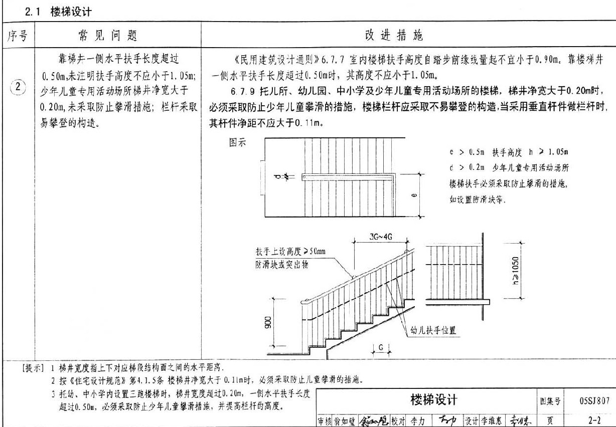 ׶԰¥ݾ200mm¥Ҫʻʩ
